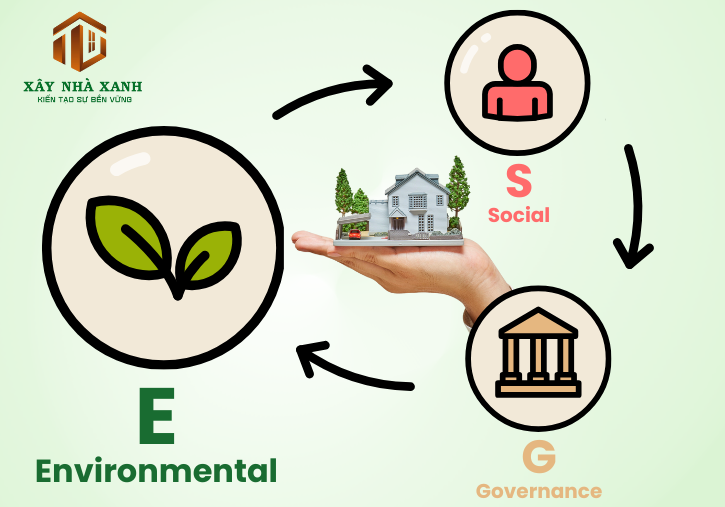 Mô hình ESG nhấn mạnh yếu tố E – bảo vệ môi trường