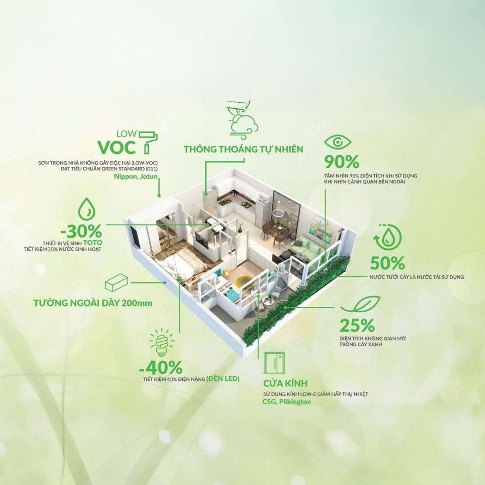 Tiêu chí nhà phố xanh