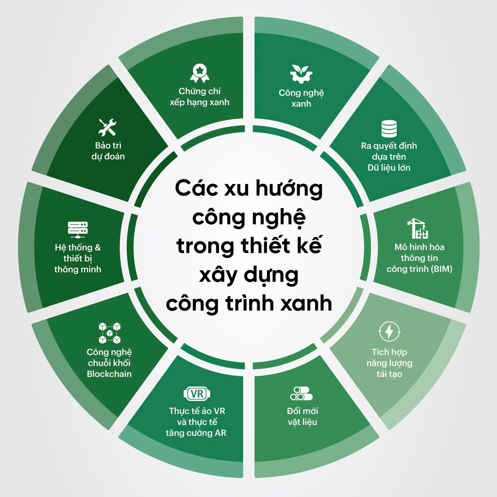 Tiêu chí nhà phố xanh