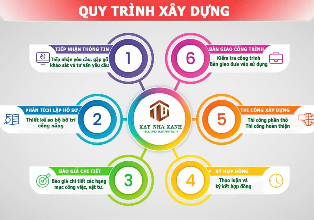 Thi Công Thiết Kế Trọn Gói Hướng Đến Sự Bền Vững