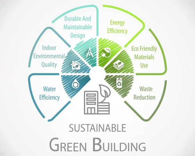 Xu Hướng Kiến Trúc Kiến Tạo Tương Lai Xanh