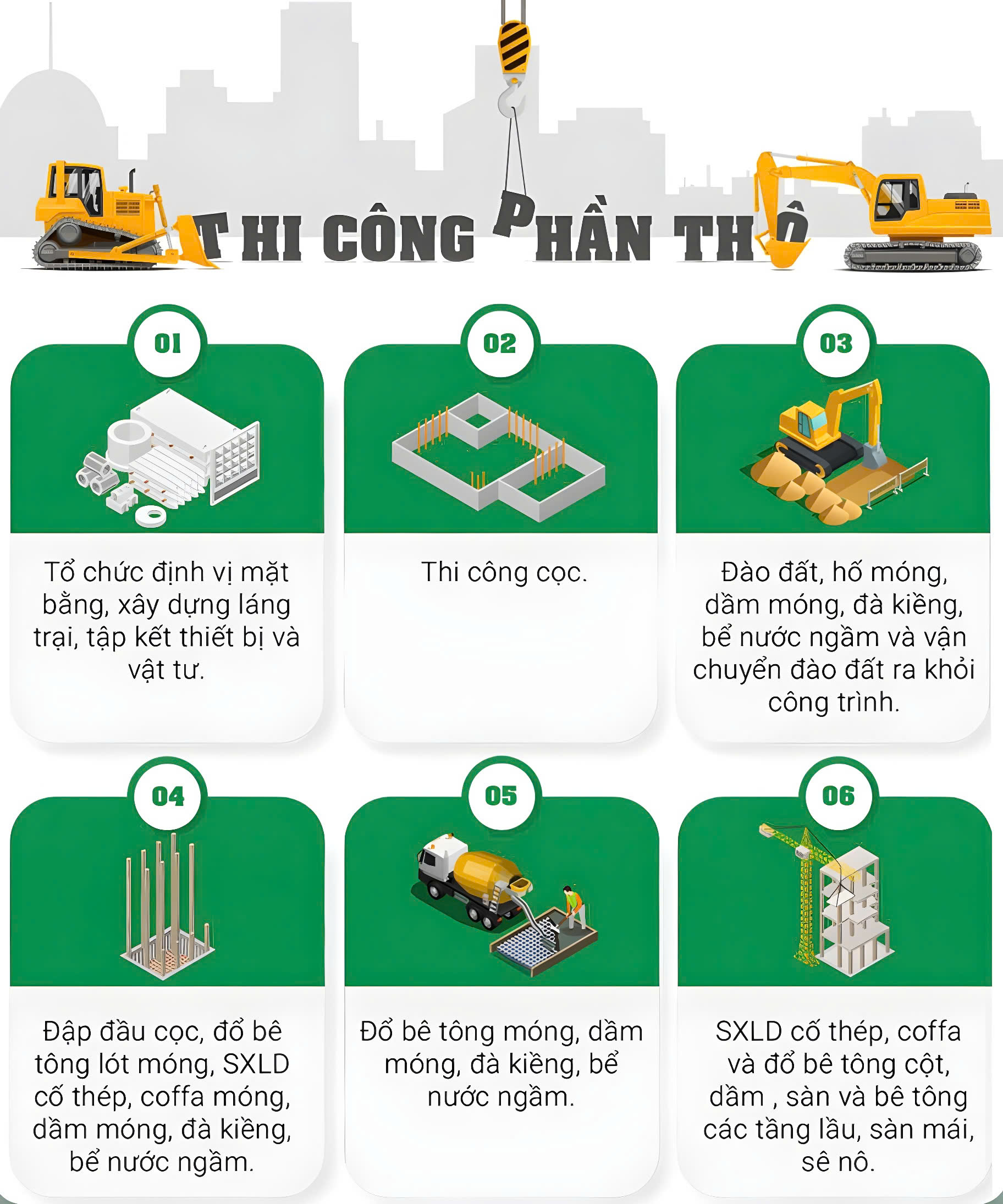 Thi công phần thô gồm những bước nào