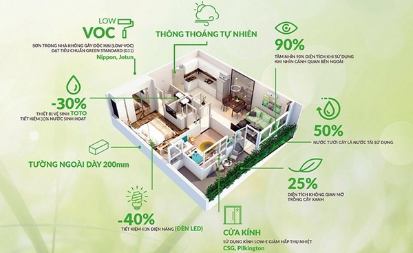 Tiêu chuẩn công trình xanh hiện đại.