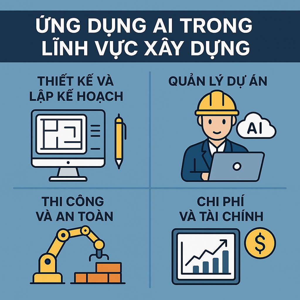 Ứng dựng AI trong xây dựng.