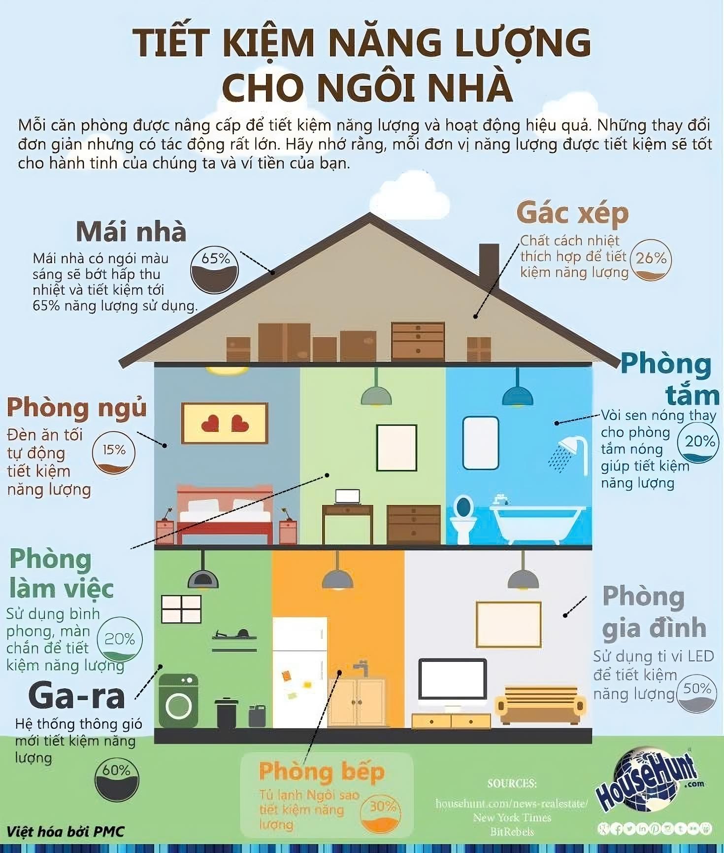 Nguồn: Internet
