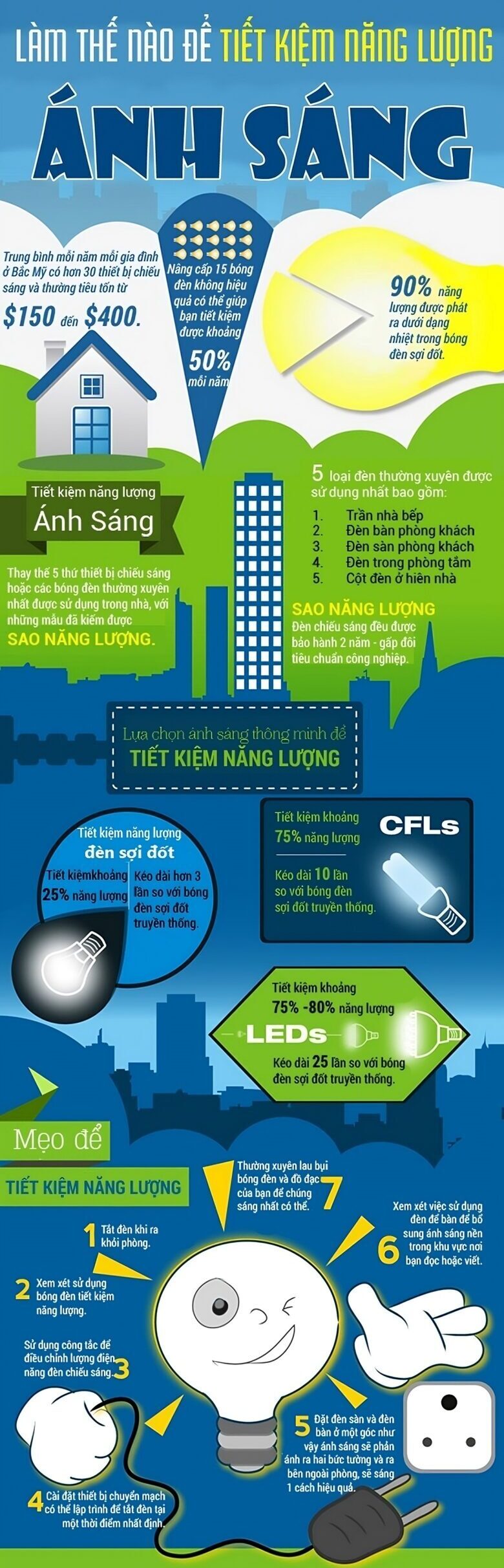 Cách tiết kiệm năng lượng ánh sáng.
