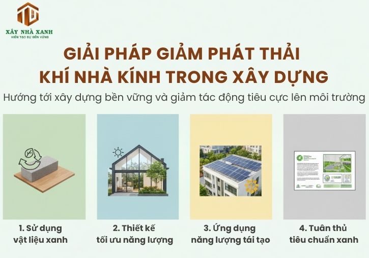 GIẢI PHÁP GIẢM PHÁT KHÍ NHÀ KÍNH TRONG XÂY DỰNG