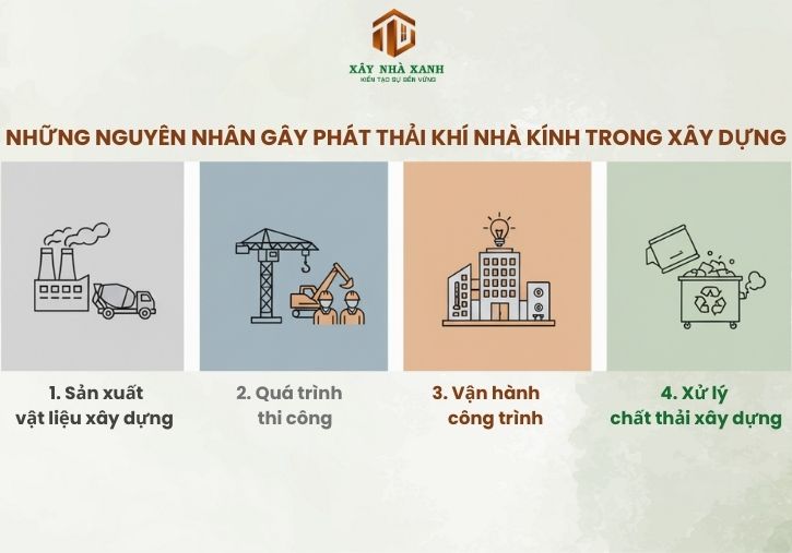 NGUYÊN NHÂN GIẢM PHÁT KHÍ NHÀ KÍNH TRONG XÂY DỰNG